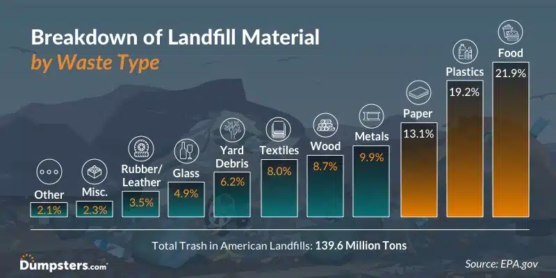 Landfill Infographic Barchart