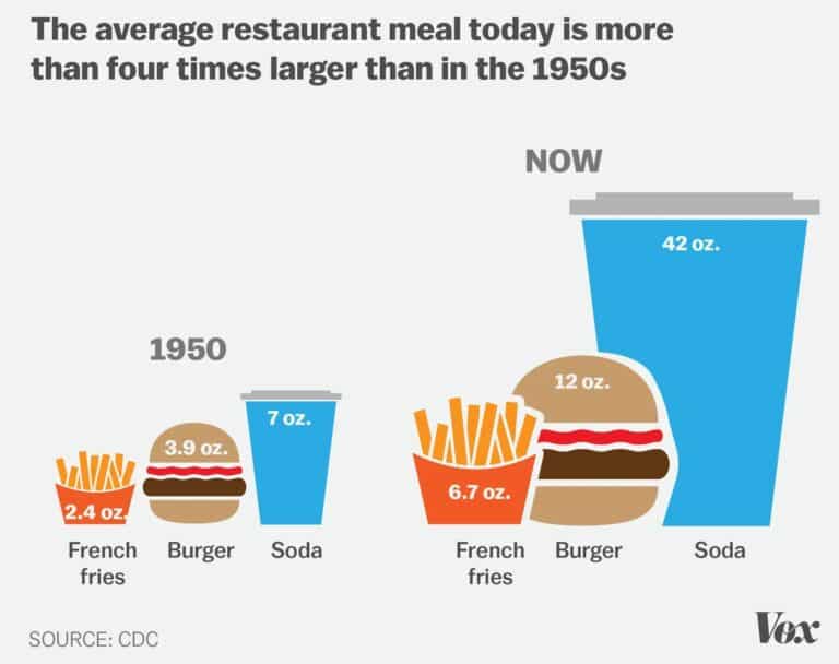 Obesity Charts