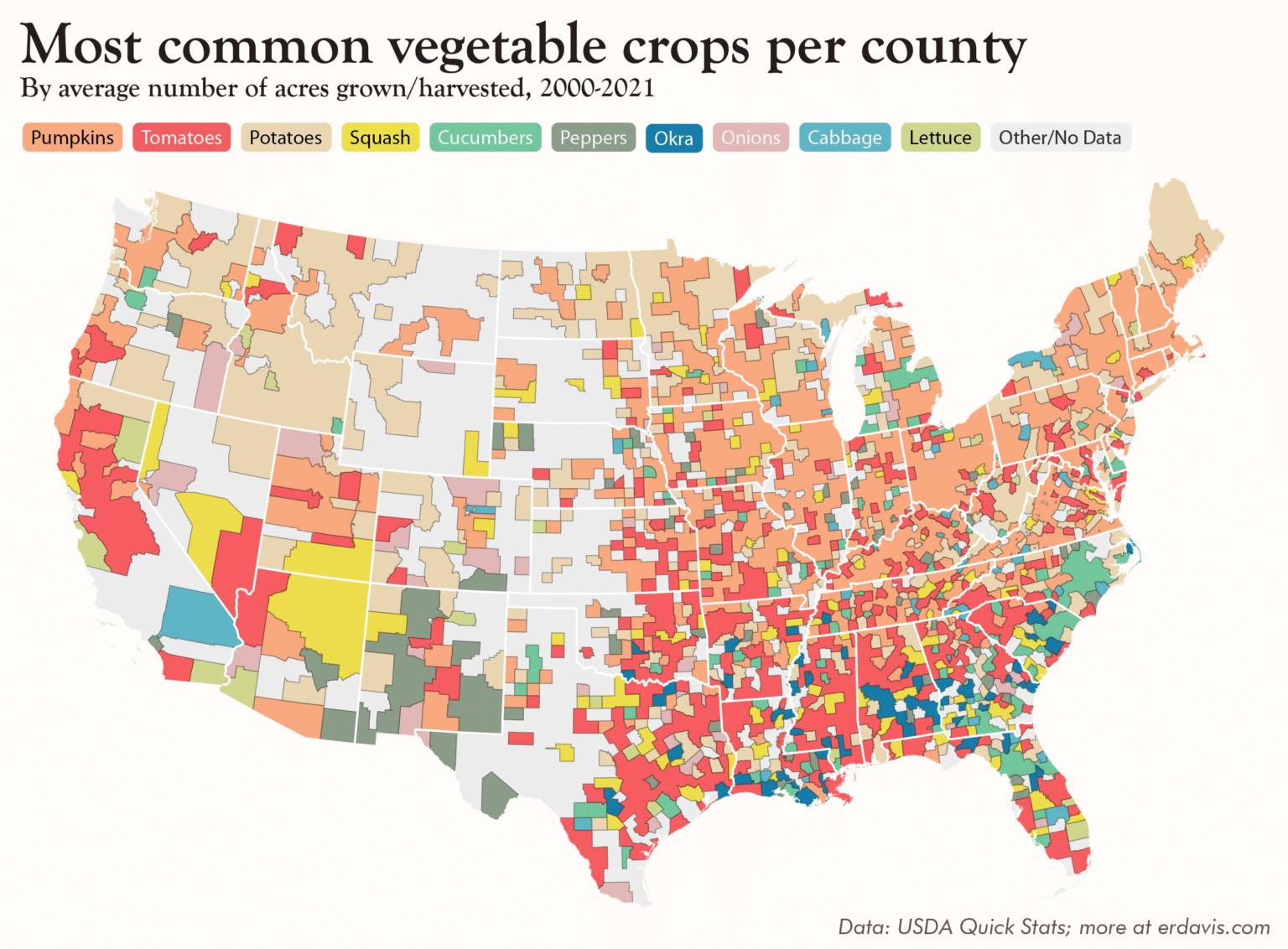 veg