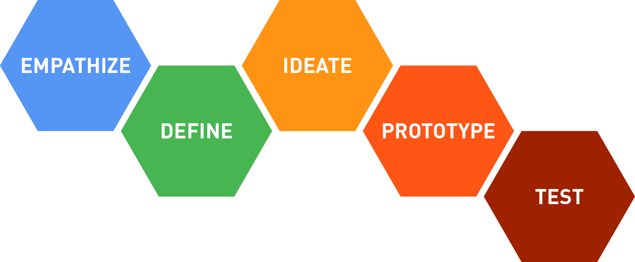 DesignThinkingtrans